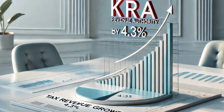 Kenya Revenue Authority (KRA) tax revenue growth chart showing 4.3% increase, Ksh 1 trillion milestone in FY2024/2025