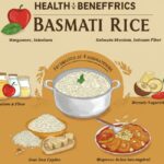 Bowl of cooked basmati rice showcasing health benefits